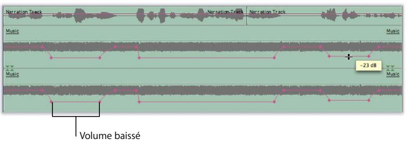 APPLE FINAL CUT PRO 6 - Exemple : utilisation des images clés dans la Timeline pour automatiser les niveaux audio - 3