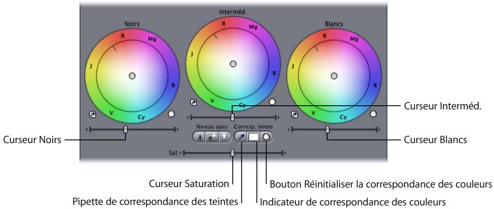 APPLE FINAL CUT PRO 6 - Contrôles Niveau et Saturation dans le filtre « Étalonnage à 3 voies » - 1