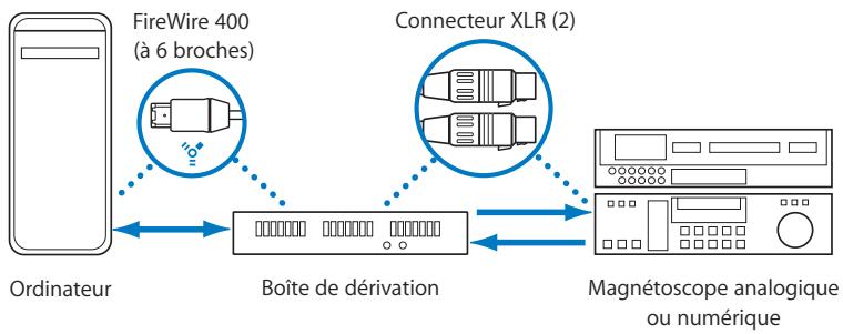 APPLE FINAL CUT PRO 6 - FireWire pour l'audio numérique - 1