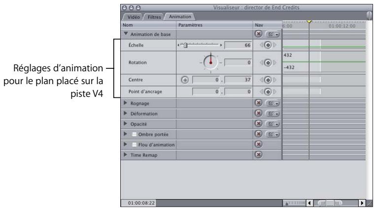 APPLE FINAL CUT PRO 6 - Exemple : utilisation d'autres réglages d'animation pour affiner la présentation - 1