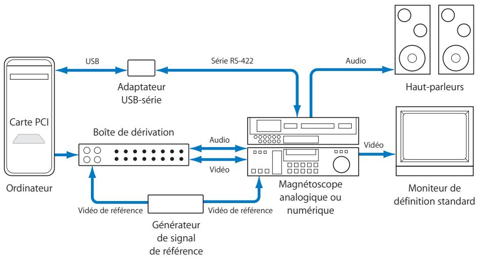 APPLE FINAL CUT PRO 6 - Système recommandé utilisant une interface vidéo tierce partie - 1