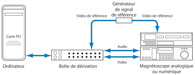 APPLE FINAL CUT PRO 6 - Synchronisation du matériel à l'aide d'un générateur de signal de référence - 1