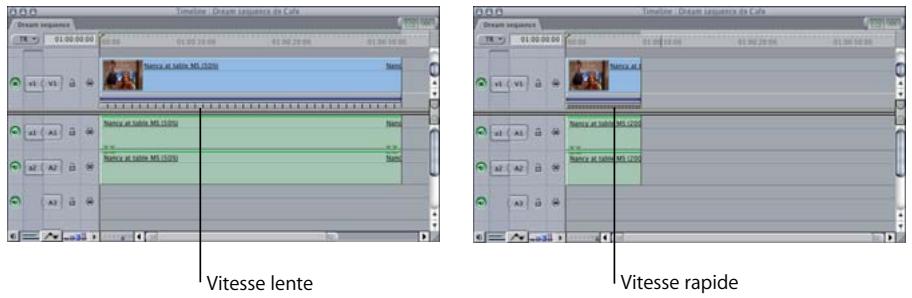 APPLE FINAL CUT PRO 6 - Lecture des indicateurs de vitesse de la Timeline - 3