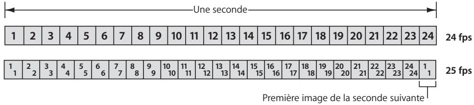 APPLE FINAL CUT PRO 6 - 24@25 - 1