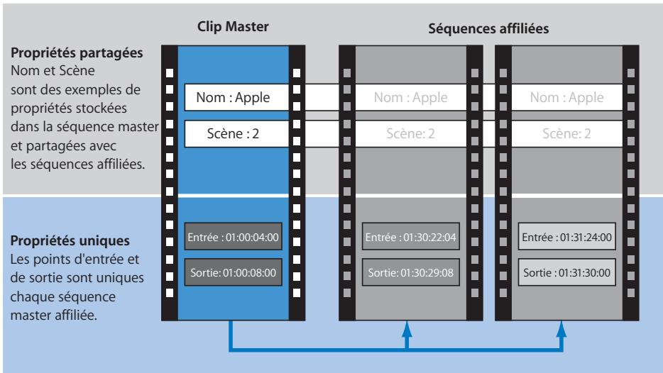 APPLE FINAL CUT PRO 6 - Propriétés de plan partagées et uniques - 1
