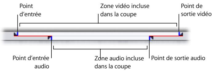 APPLE FINAL CUT PRO 6 - Représentation des montages par chevauchement dans le Visualiseur ou le Canevas - 2