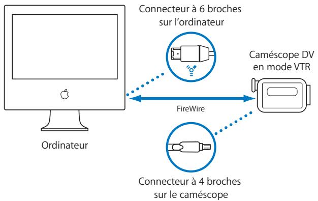 APPLE FINAL CUT PRO 6 - Connexion de votre caméscope - 1