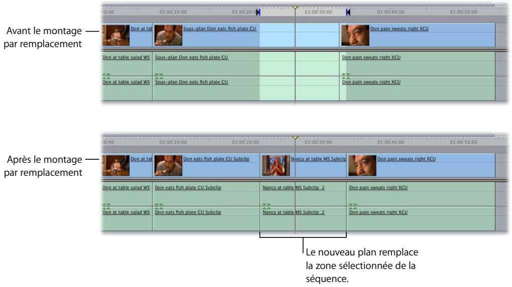 APPLE FINAL CUT PRO 6 - Pour effectuer un montage par remplacement avec les points d'entrée et de sortie d'une séquence : - 2