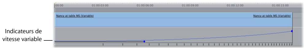 APPLE FINAL CUT PRO 6 - Lecture des indicateurs de vitesse de la Timeline - 5