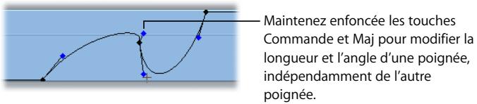 APPLE FINAL CUT PRO 6 - Pour modifier la forme d'une courbe de Bézier : - 2
