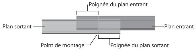 APPLE FINAL CUT PRO 6 - Existence de poignées au point de montage - 1