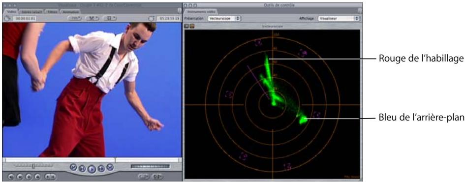 APPLE FINAL CUT PRO 6 - Apprentissage de la lecture du vecteurscope - 1