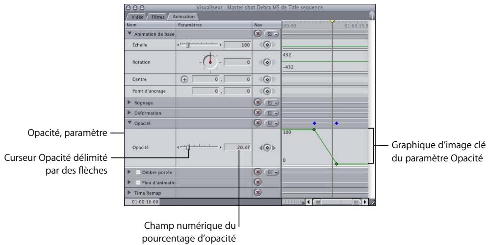 APPLE FINAL CUT PRO 6 - Pour régler l'opacité d'un plan dénué d'images clés dans la Timeline : - 3