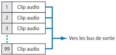 APPLE FINAL CUT PRO 6 - Pistes audio - 1
