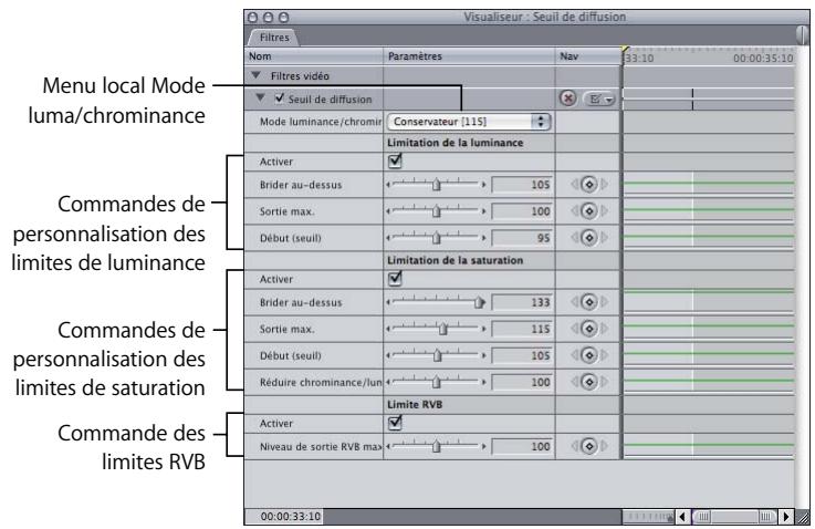 APPLE FINAL CUT PRO 6 - Commandes du filtre Seuil de diffusion - 1
