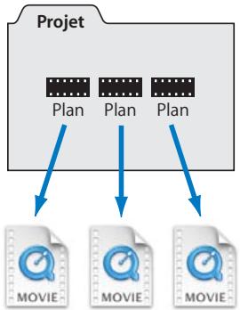 APPLE FINAL CUT PRO 6 - Description des plans - 1