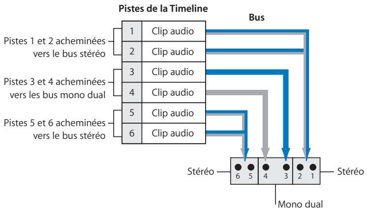 APPLE FINAL CUT PRO 6 - Monitoring du son surround 5.1 canaux - 1