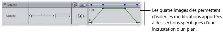 APPLE FINAL CUT PRO 6 - Utilisation d'au moins quatre images clés pour obtenir des effets complexes - 1