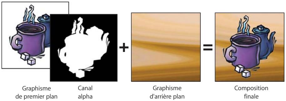 APPLE FINAL CUT PRO 6 - Utilisation de plans vidéo et graphiques dotés de canaux alpha - 1