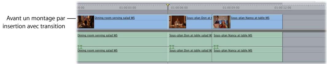 APPLE FINAL CUT PRO 6 - Pour réaliser un montage par insertion avec transition : - 2