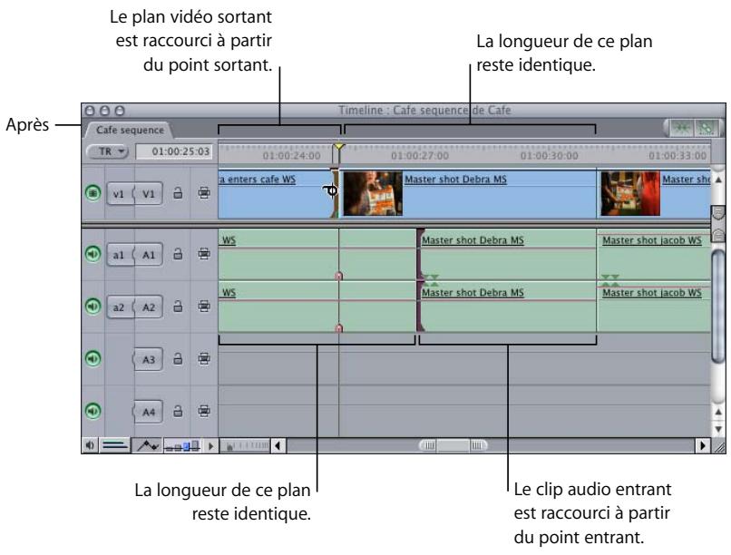 APPLE FINAL CUT PRO 6 - Ajustage asymétrique à l'aide de l'outil Ripple - 2