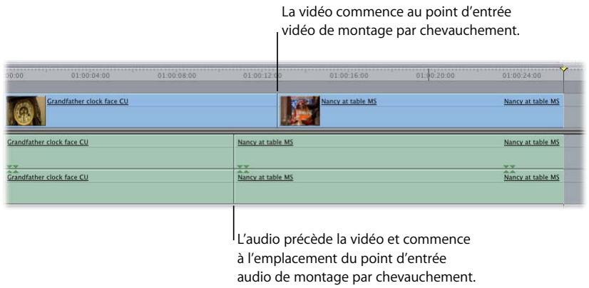 APPLE FINAL CUT PRO 6 - Exemple : montage simple dans le Visualiseur et montage par chevauchement dans le Canevas - 3