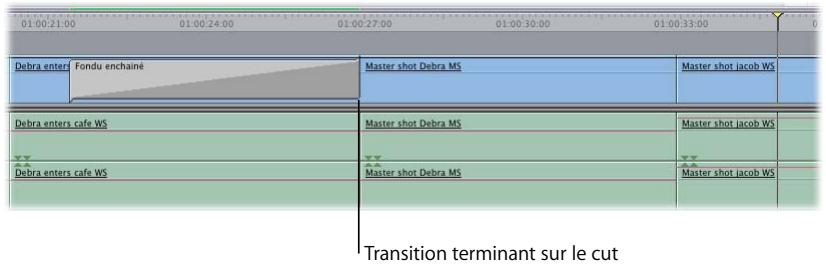 APPLE FINAL CUT PRO 6 - Alignement d'une transition dans la Timeline - 3