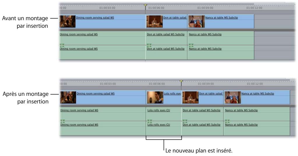 APPLE FINAL CUT PRO 6 - Pour réaliser un montage par insertion : - 2