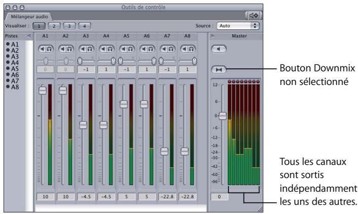 APPLE FINAL CUT PRO 6 - Sous-mixage en vue d'un monitoring stéréo - 2