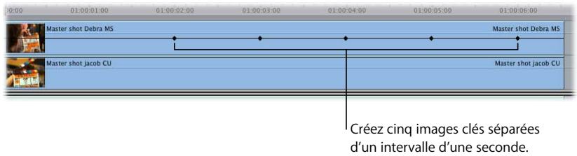 APPLE FINAL CUT PRO 6 - Exemple : application d'une image clé au paramètre opacité dans la Timeline - 3