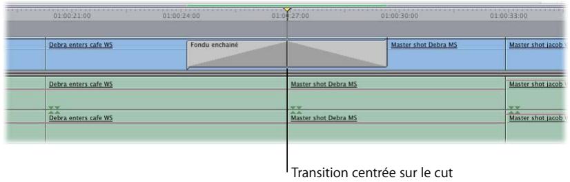 APPLE FINAL CUT PRO 6 - Alignement d'une transition dans la Timeline - 2