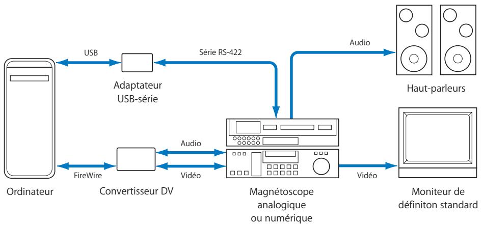 APPLE FINAL CUT PRO 6 - Système non-DV-DV recommandé utilisant un contrôle de périphérique de série - 1