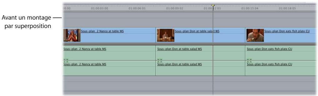 APPLE FINAL CUT PRO 6 - Pour réaliser un montage par superposition : - 2