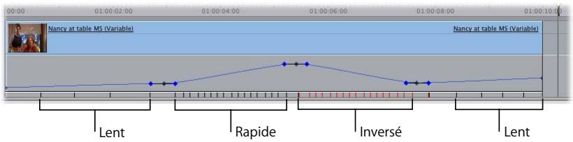 APPLE FINAL CUT PRO 6 - Time Remapping à l'aide d'un graphique d'images clés - 7