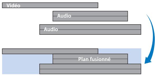APPLE FINAL CUT PRO 6 - Durée des plans fusionnés - 3