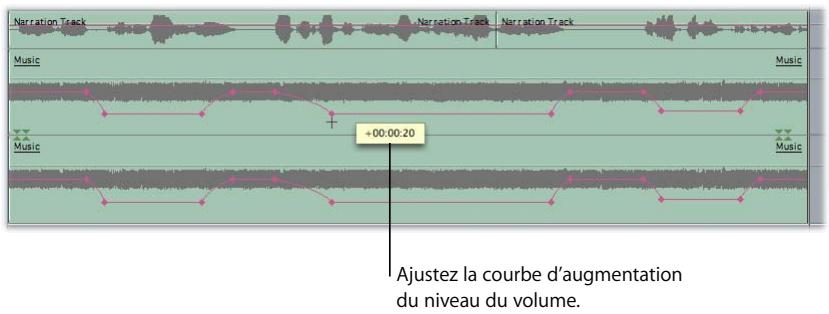 APPLE FINAL CUT PRO 6 - Exemple : utilisation des images clés dans la Timeline pour automatiser les niveaux audio - 4