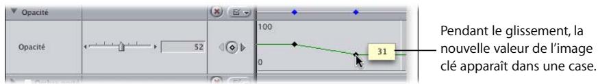 APPLE FINAL CUT PRO 6 - Réglage et suppression d'images clés - 1