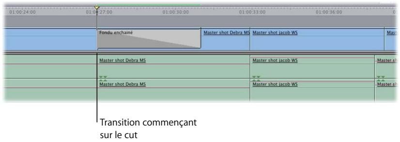 APPLE FINAL CUT PRO 6 - Alignement d'une transition dans la Timeline - 1