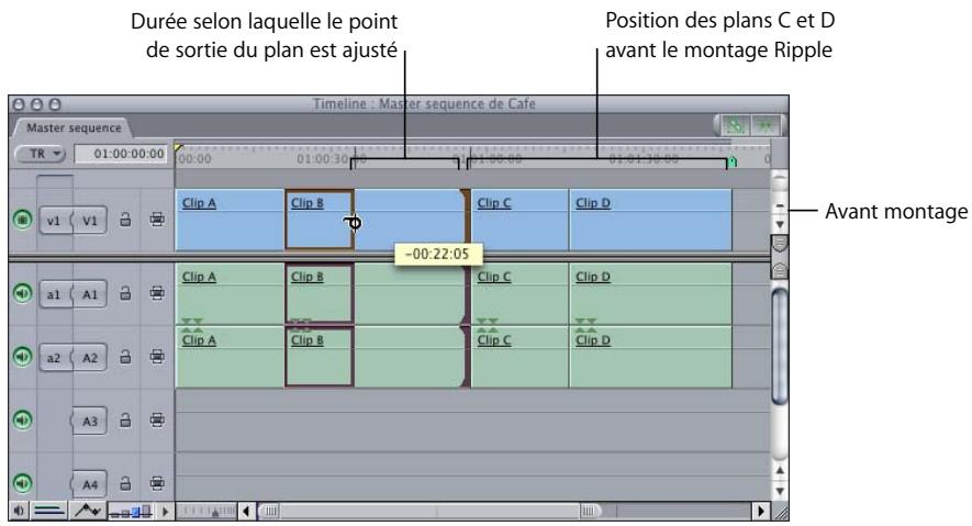 APPLE FINAL CUT PRO 6 - Exécution d'un montage Ripple dans la Timeline : - 1