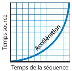 APPLE FINAL CUT PRO 6 - Time Remapping à l'aide d'un graphique d'images clés - 6