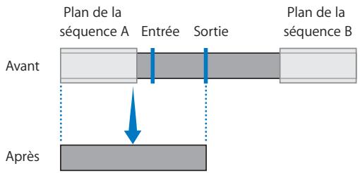 APPLE FINAL CUT PRO 6 - Préservation des données pour l'élément sélectionné et son plan Master - 1
