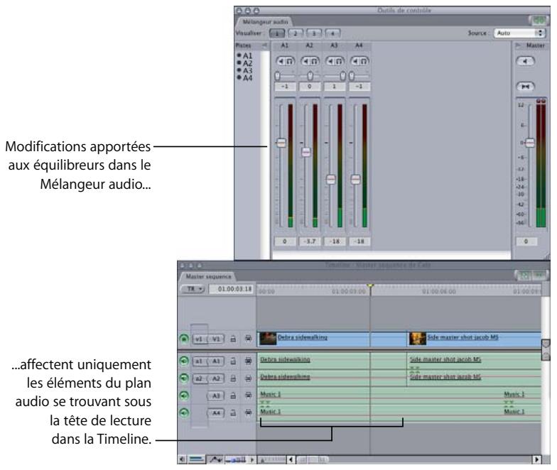 APPLE FINAL CUT PRO 6 - Utilisation des équilibreurs pour ajuster les niveaux audio - 1