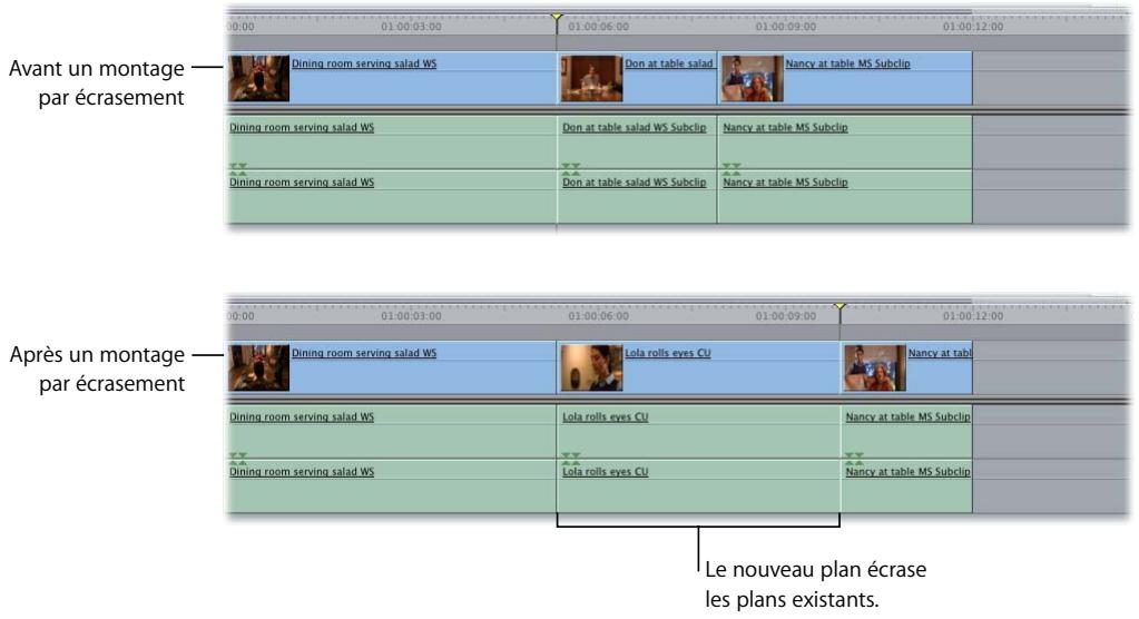 APPLE FINAL CUT PRO 6 - Pour réaliser un montage par écrasement : - 2