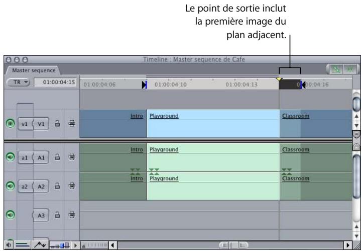 APPLE FINAL CUT PRO 6 - Éléments à prendre en compte lors de la définition d'un point de sortie - 1
