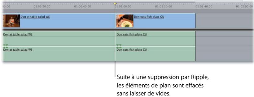 APPLE FINAL CUT PRO 6 - Pour supprimer un élément de plan et combler le vide laissé : - 2