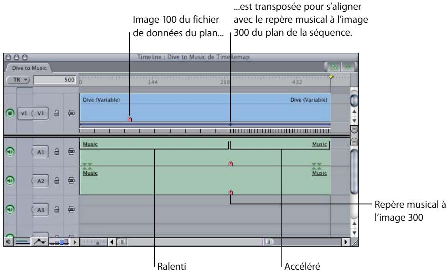APPLE FINAL CUT PRO 6 - Fonctionnement du Time Remapping - 1
