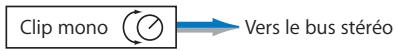 APPLE FINAL CUT PRO 6 - Impact des sorties audio sur les curseurs de balance - 2