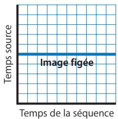 APPLE FINAL CUT PRO 6 - Time Remapping à l'aide d'un graphique d'images clés - 4