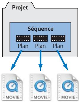 APPLE FINAL CUT PRO 6 - Description des séquences - 1