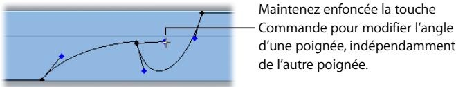 APPLE FINAL CUT PRO 6 - Pour modifier la forme d'une courbe de Bézier : - 1